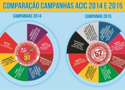 Promoção Conjunta 2015 da ACIC 3 Infografico_acic52
