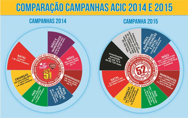 Infografico_acic52