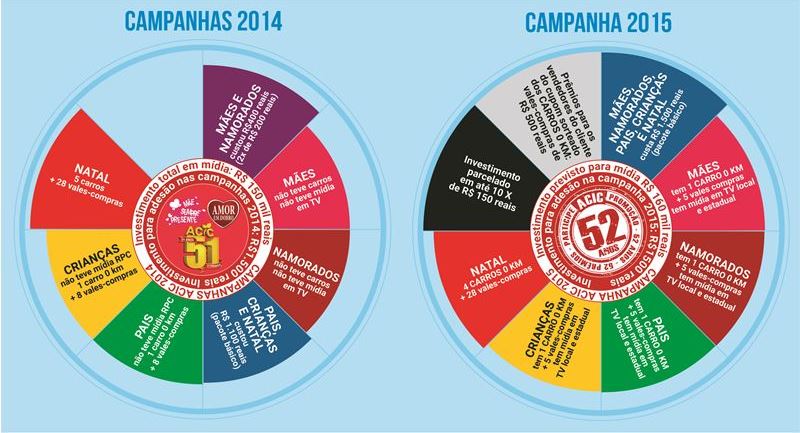 Infografico acic522